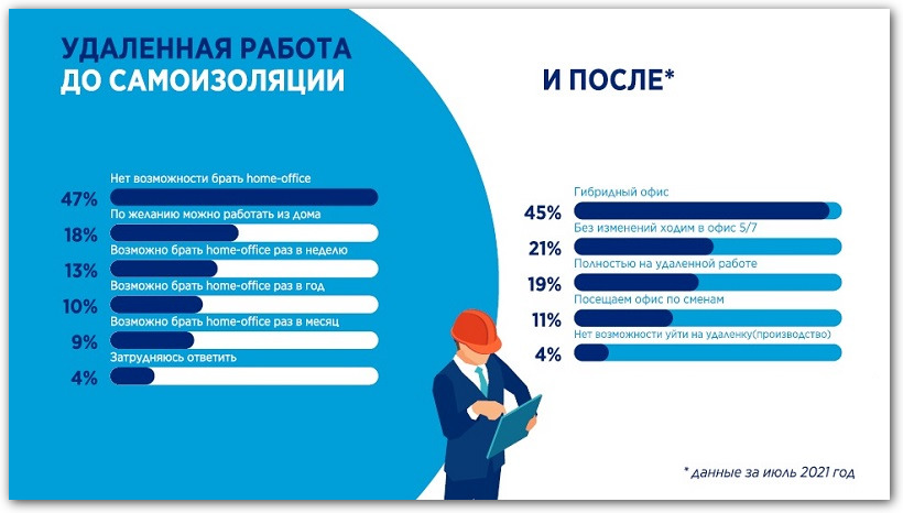исследование дресс-кода слайд 1