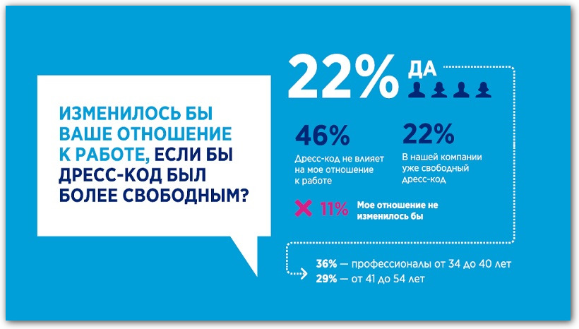 исследование дресс-кода слайд 4